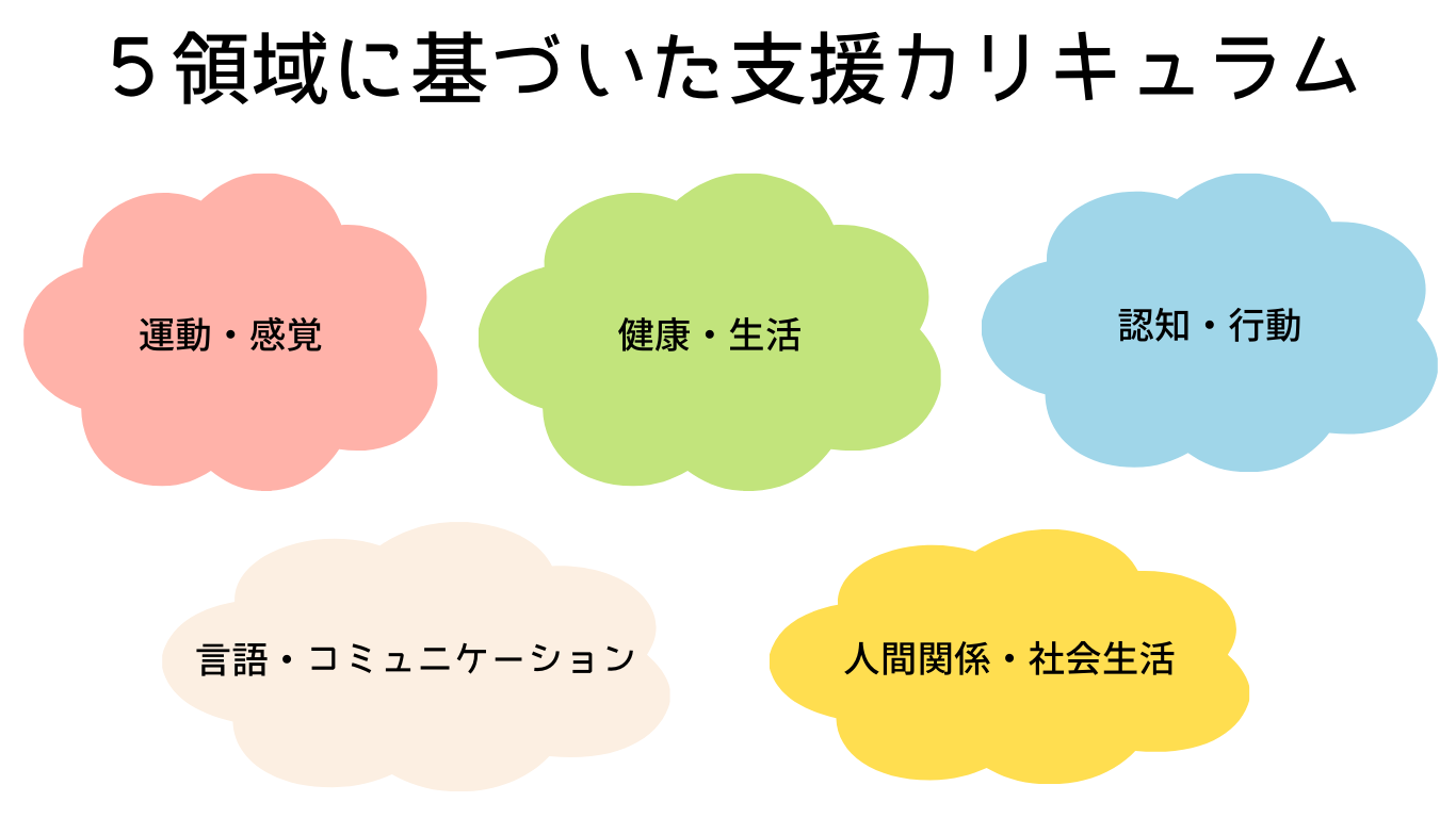 5領域に基づいた支援カリキュラム